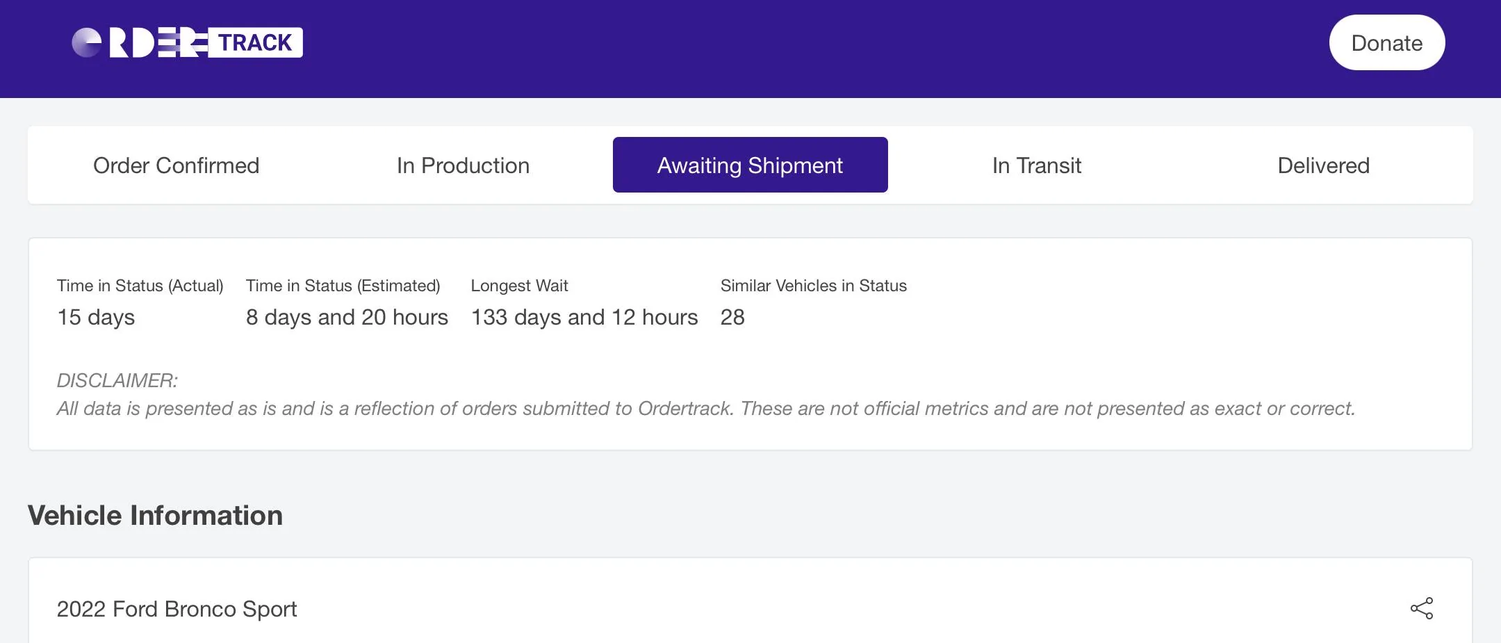 Ford Bronco Sport July 2022 Waiting Room 050855FF-36C8-4CC8-B03C-BE8149194D5C