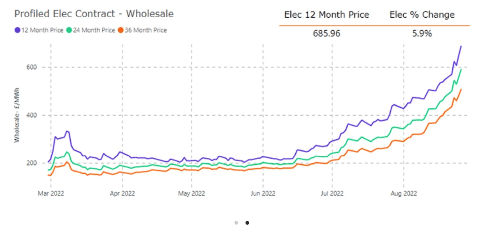 Ford Bronco Sport California ban new gas car sales by 2035 [LOCKED DUE TO POLITICS] 1661545581644