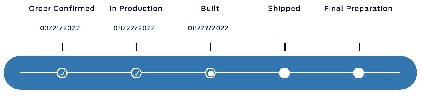 Ford Bronco Sport Waiting room 1661655085606