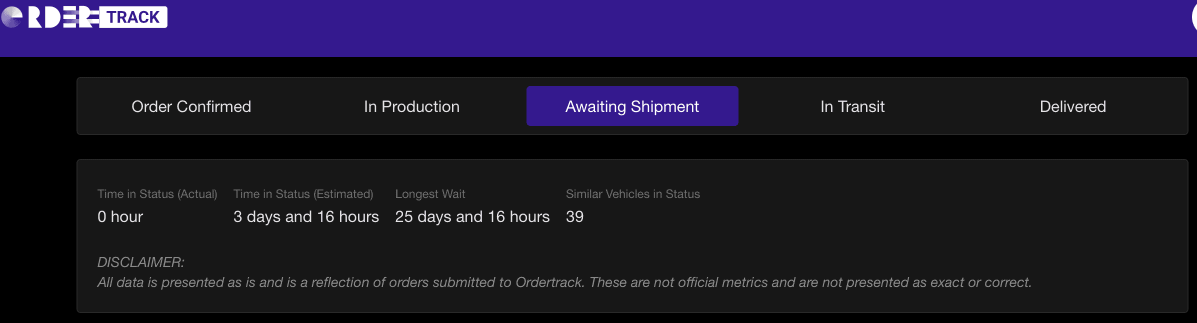 Ford Bronco Sport Waiting room 1661655157679