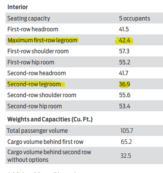 Ford Bronco Sport Legroom Measurement 1661774695758