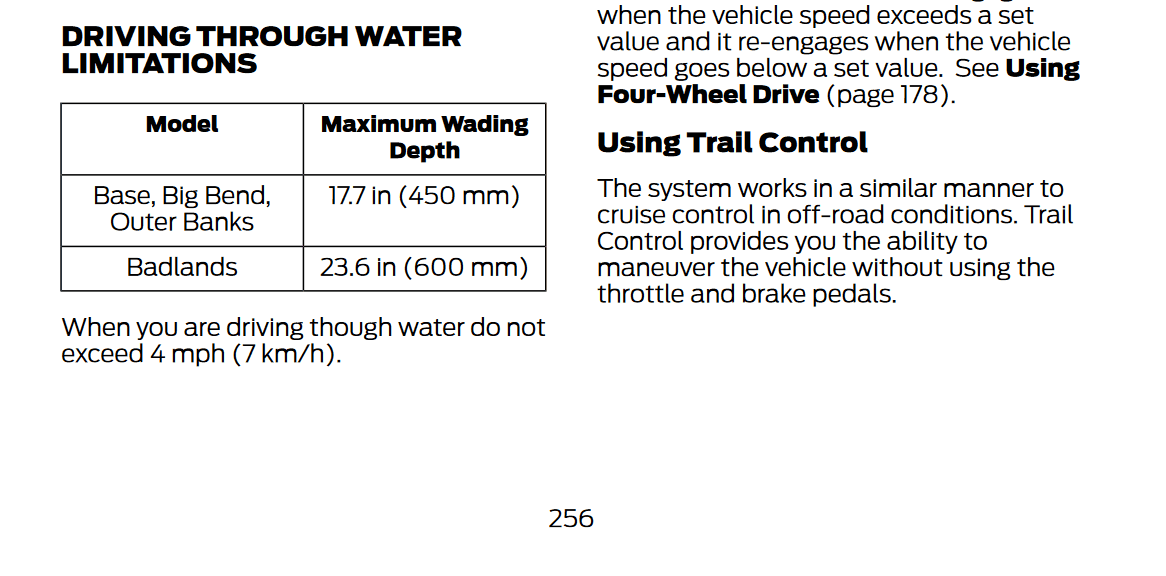 Ford Bronco Sport Snorkel for Bronco Sport 1662168379050