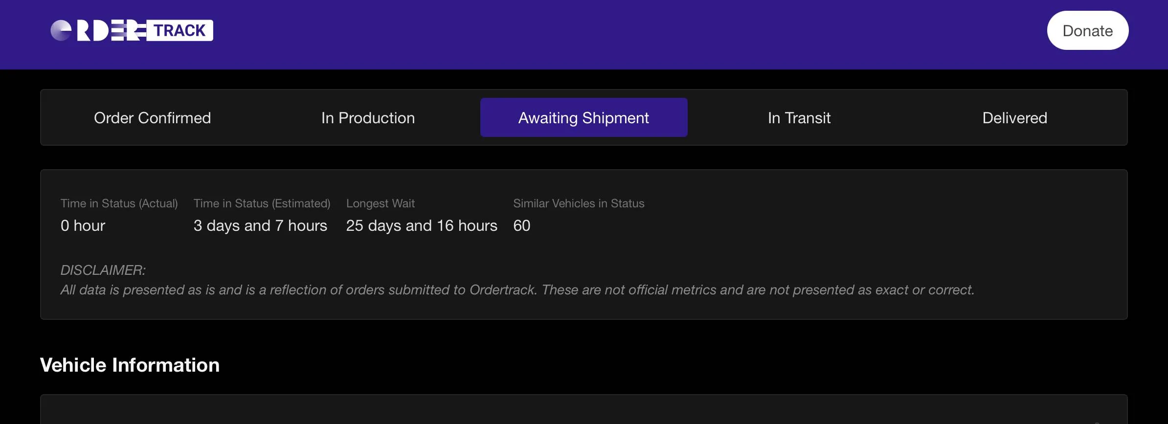 Ford Bronco Sport July 2022 Waiting Room 9233D5A3-C3E6-49E8-83E0-D93538A1B870