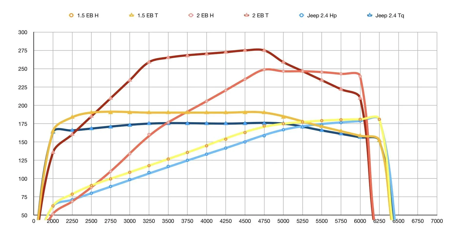 Ford Bronco Sport Engine "Options" 8A81C53E-604D-4BA4-B8DE-E5EC891FF47F