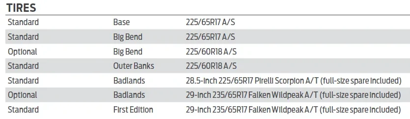 Ford Bronco Sport Wheel and Tire plans? 1598096000636