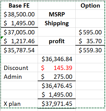 Ford Bronco Sport Pricing: X Plan & Granger Program 1598916492557