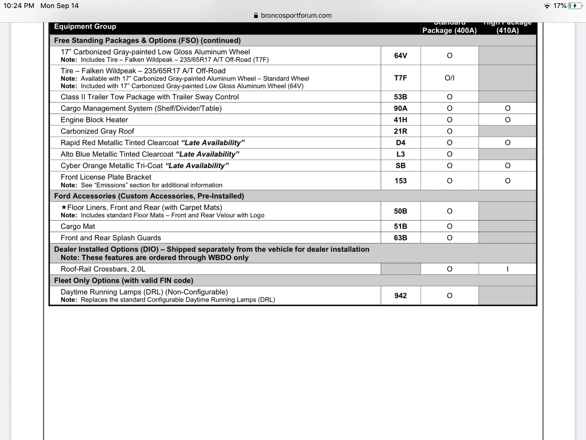 Ford Bronco Sport Front and rear floor Liners (with carpet mats) 7B0F2B80-74FE-4753-B16A-B377D0ACE2F7