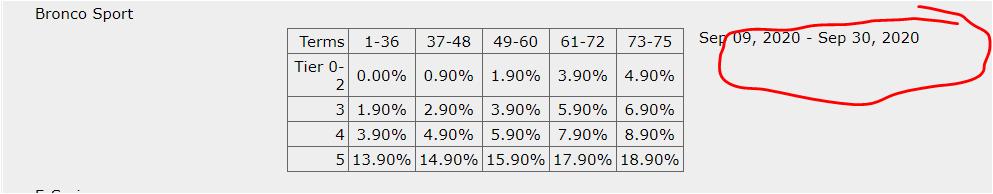 Ford Bronco Sport Granger Ford - ordering, pricing & purchasing terminology for non car people 1600219371883