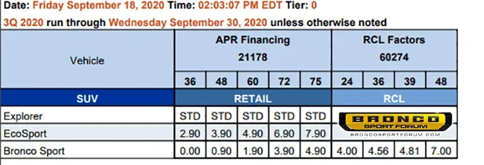 Ford Bronco Sport Ford Finance Offer For Bronco Sport - Through November 3 Ford Financing Bronco Sport