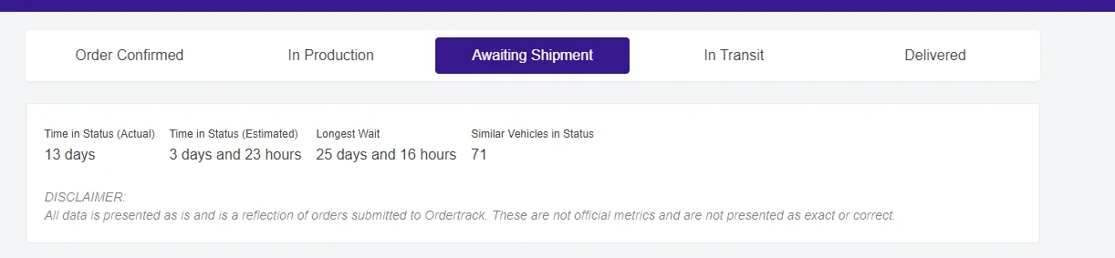 Ford Bronco Sport Stuck "Awaiting Shipment" Waiting Room 1663257868847