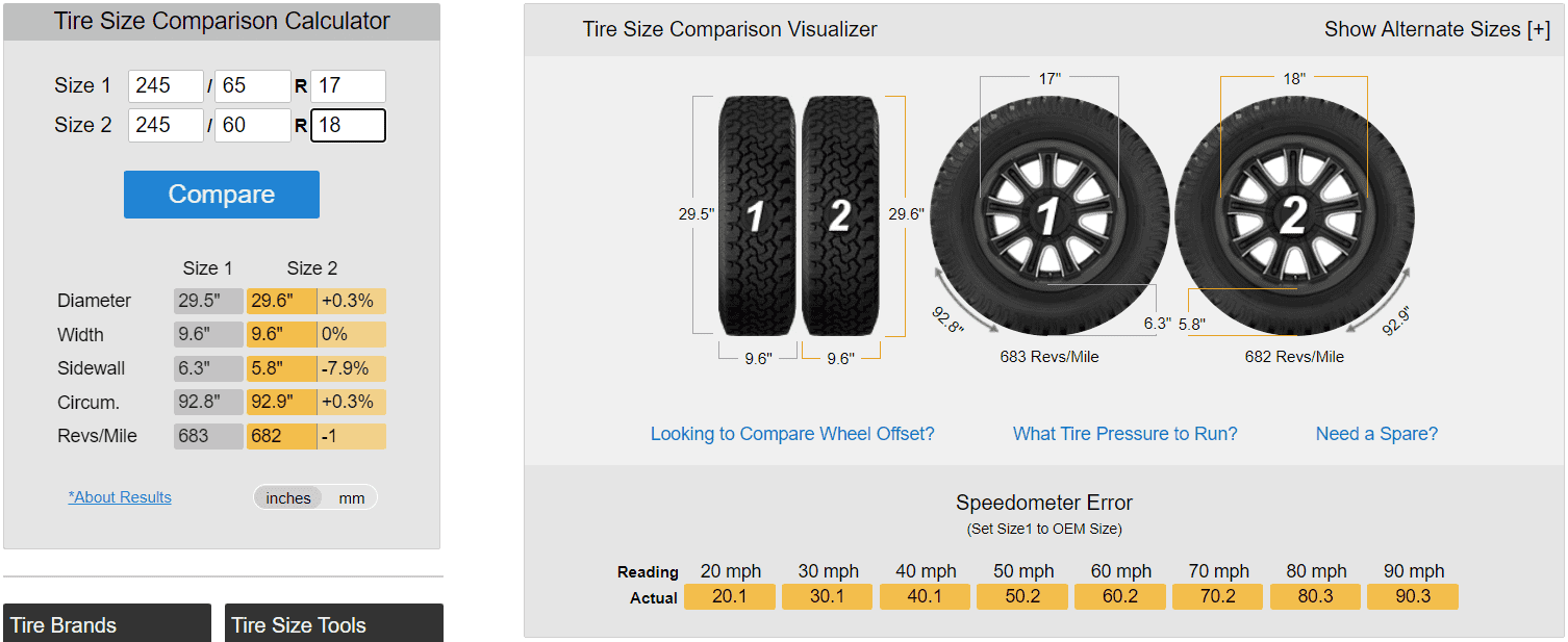 Ford Bronco Sport 245/60/18 with no lift? 1663787774524