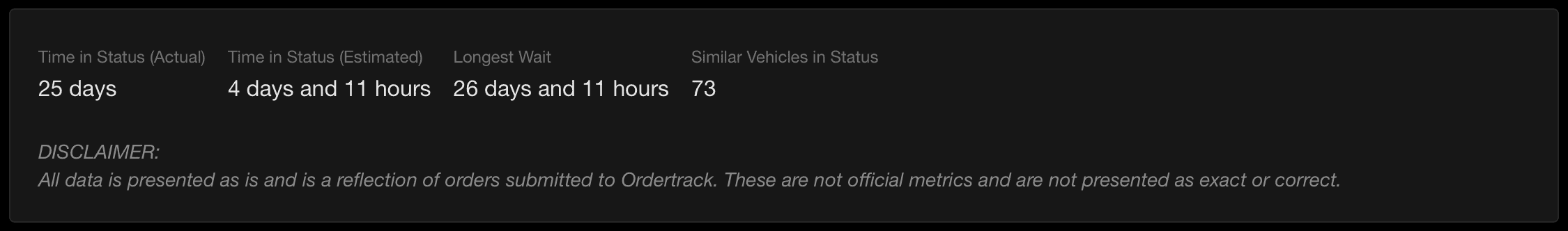 Ford Bronco Sport Stuck "Awaiting Shipment" Waiting Room 1663814928295