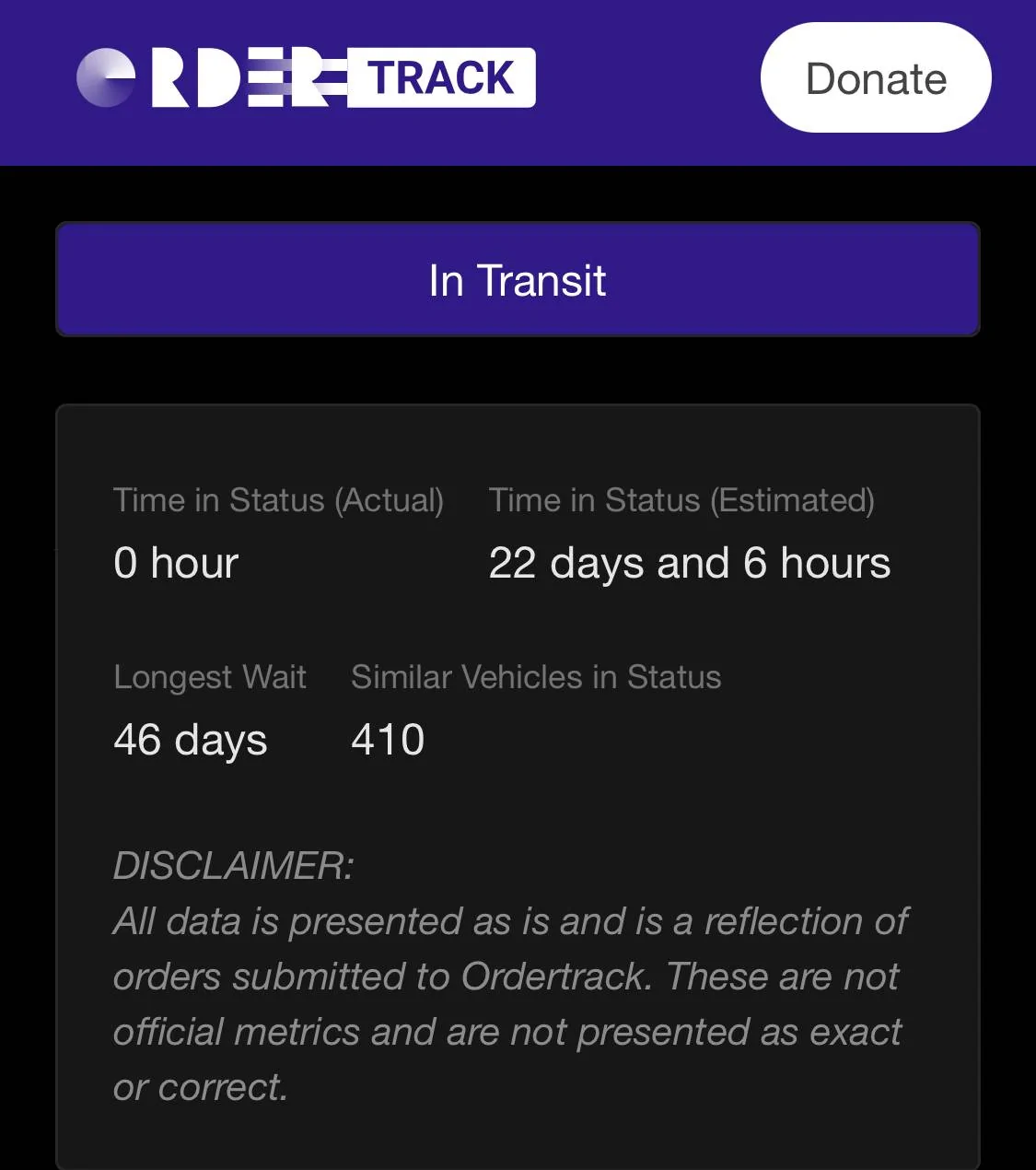 Ford Bronco Sport July 2022 Waiting Room 060A8173-6BD1-4C80-B268-9AAB8F91EE75