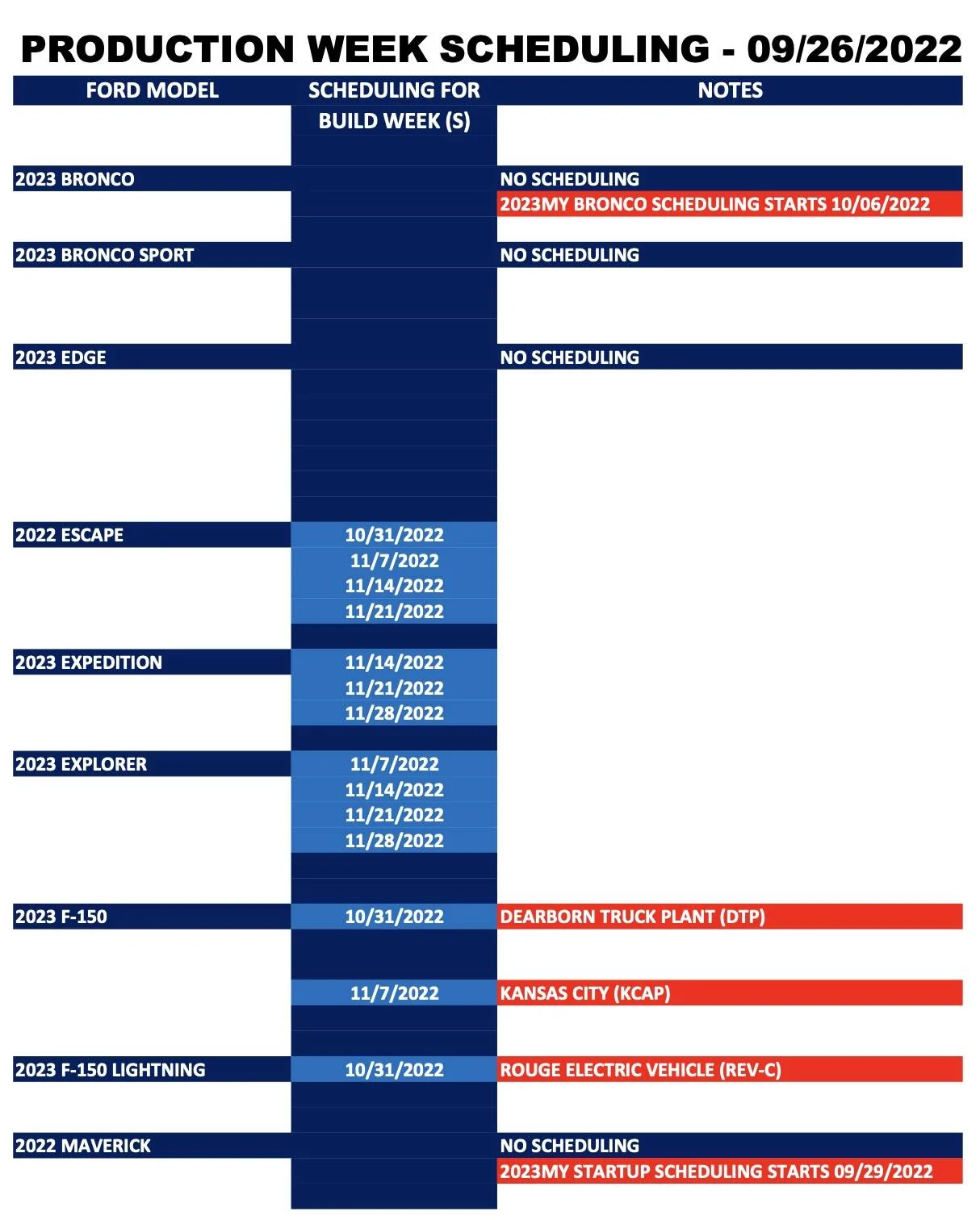 Ford Bronco Sport ⏰ No Bronco Sport Scheduling This Week (9/26) Screen Shot 2022-09-24 at 6.00.20 AM