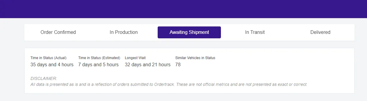 Ford Bronco Sport Stuck "Awaiting Shipment" Waiting Room 1665159048215