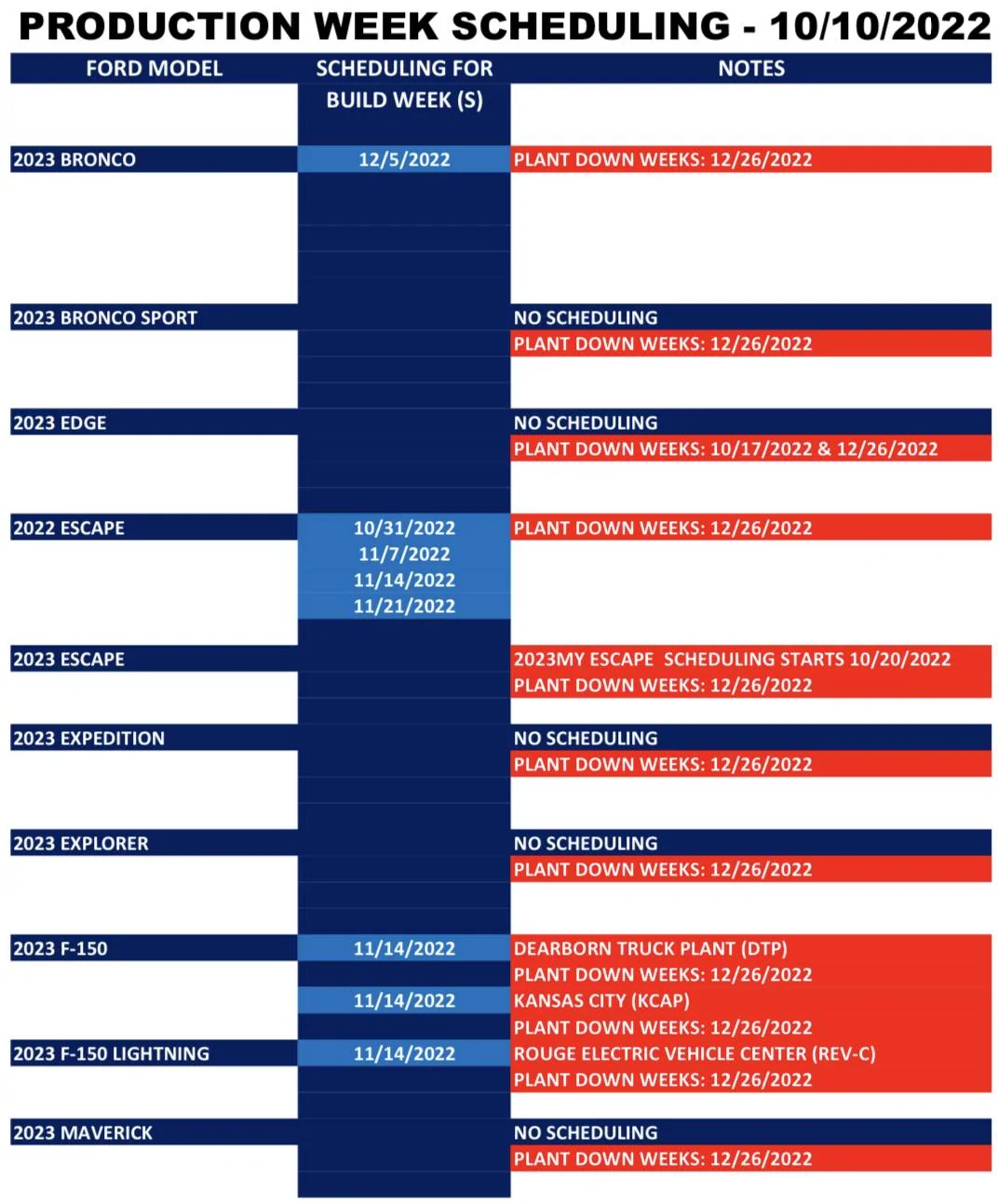 Ford Bronco Sport ⏰ No Bronco Sport Scheduling Next Week (10/10) BE4720CB-2926-4F86-B31C-8FECBAE46E2D