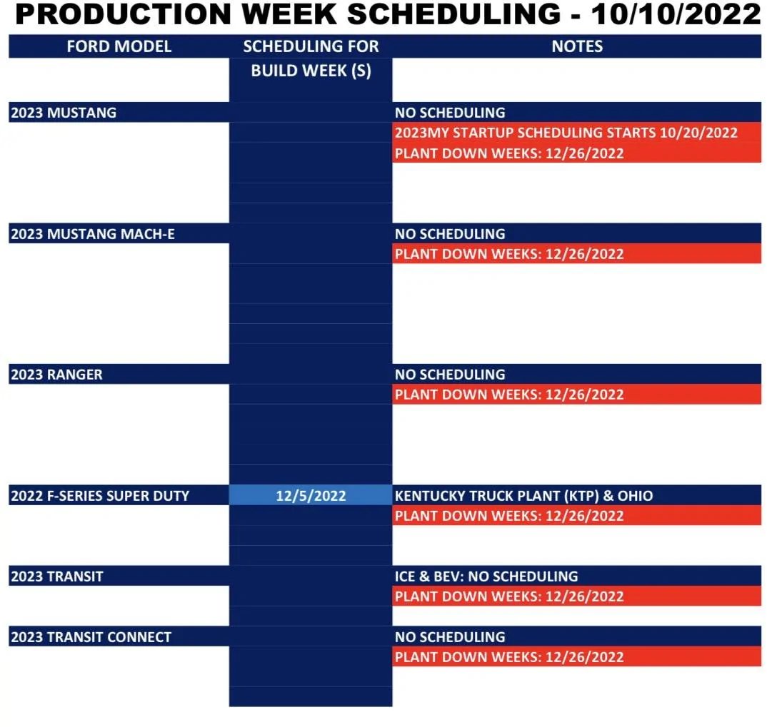 Ford Bronco Sport ⏰ No Bronco Sport Scheduling Next Week (10/10) AF00F2A5-4CAB-4847-BB32-45431A49C747