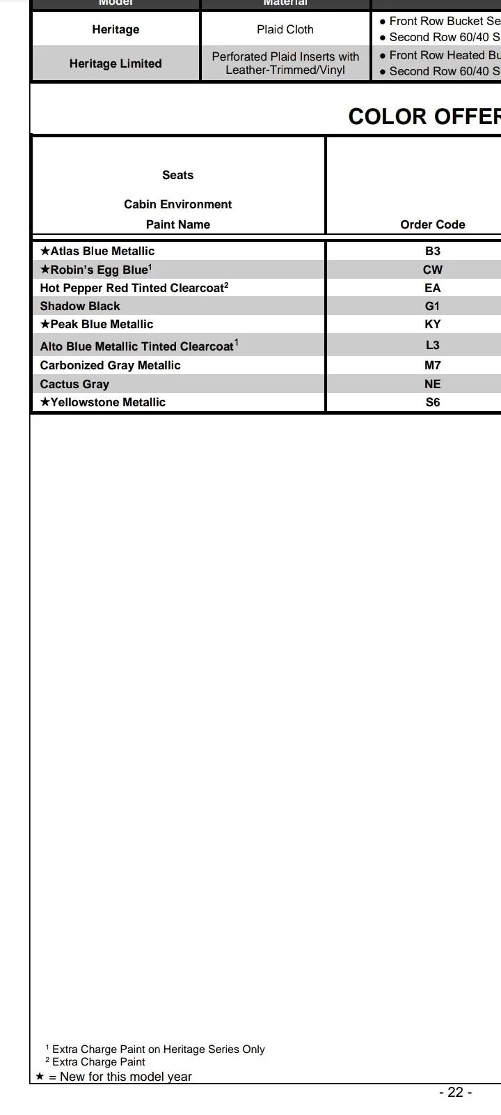 Ford Bronco Sport 2023 FORD BRONCO SPORT HERITAGE LIMITED EDITION COMPLETE GUIDE Screenshot_20221009-084958_Driv