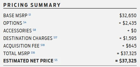 Ford Bronco Sport 2023 Bronco Sport Build & Price is up! HE