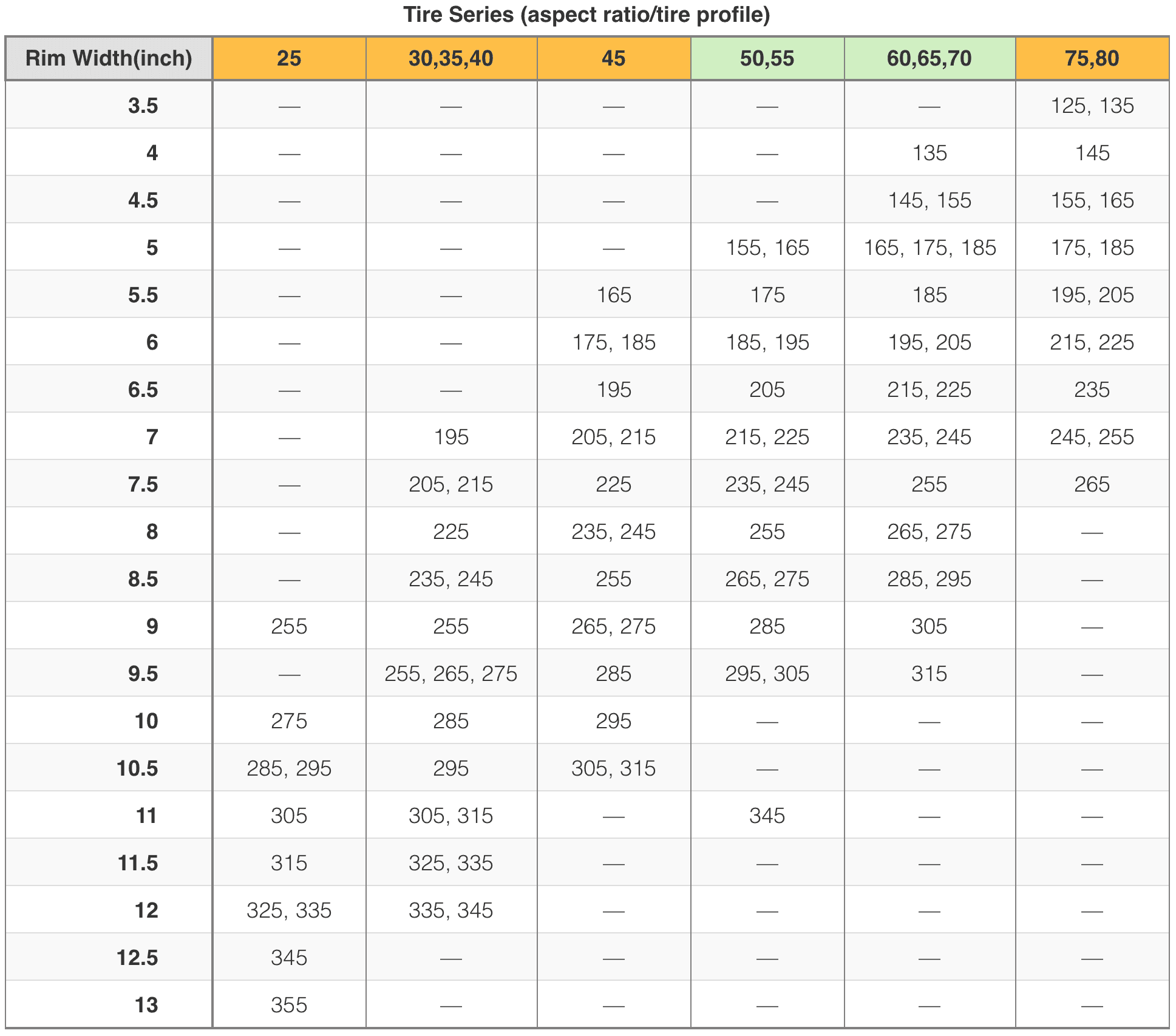 Ford Bronco Sport Whats your guys feeling on 255/65/17 on OEM Badland wheels. 1665634343724