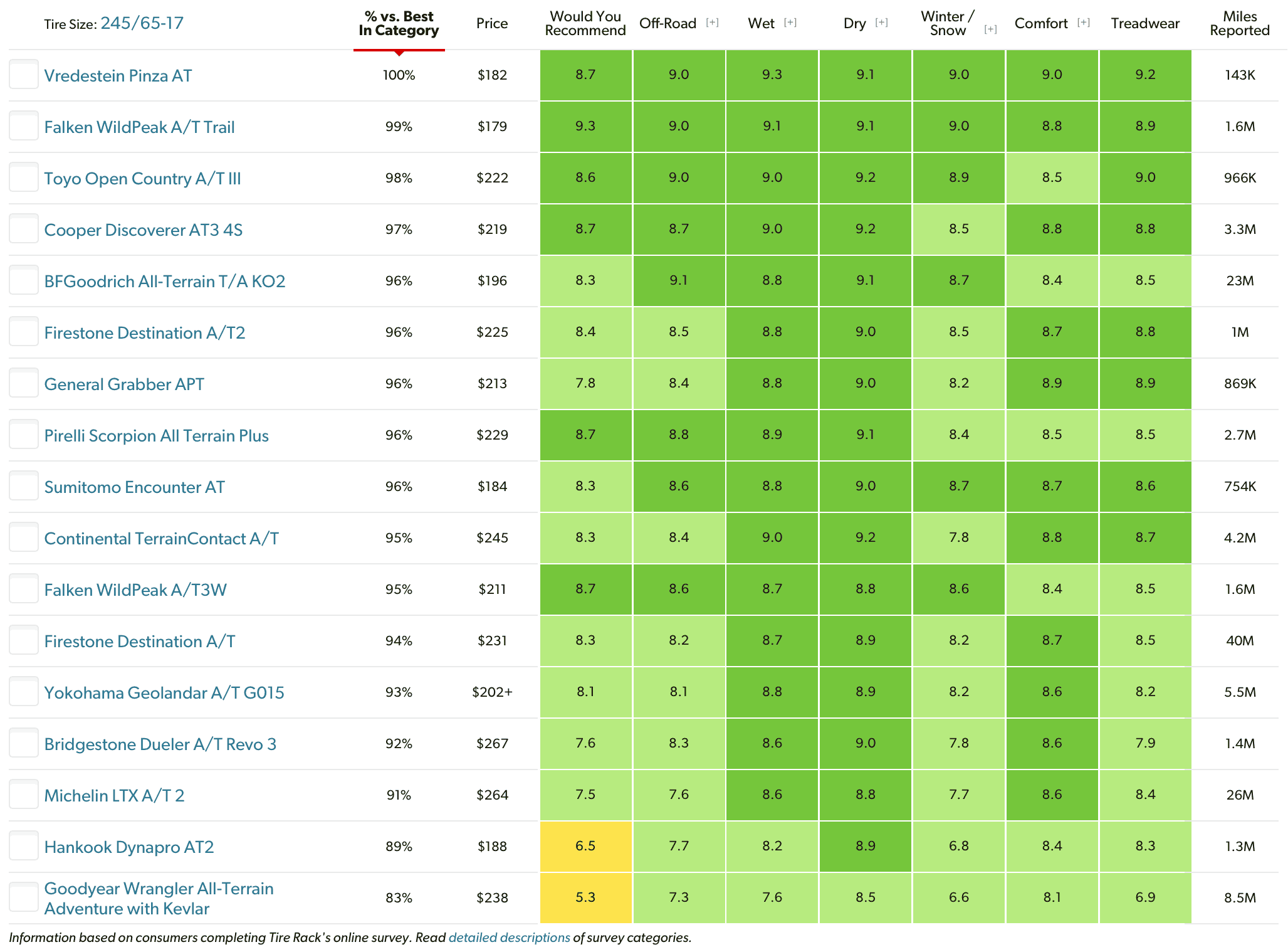 Ford Bronco Sport Tire Recommendations 1665856544910