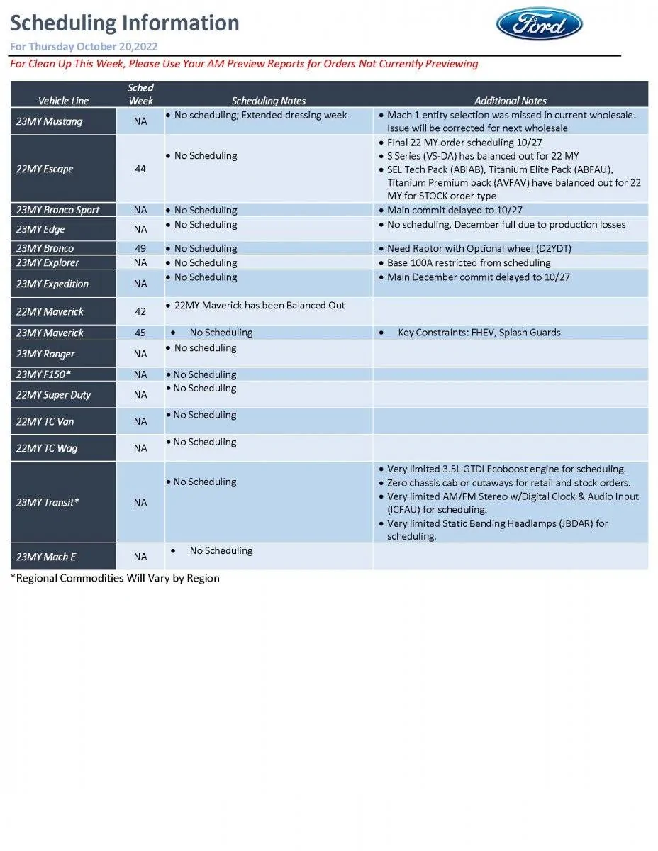 Ford Bronco Sport ⏰ 2023 Bronco Sport Scheduling Next Week (10/17) For Production Build Weeks 12/5 Through 12/19 187811648_FordSchedulingInformation_2022-10-20.jpg.e052ce5aa39dcb687cd11eb7c0a2b07