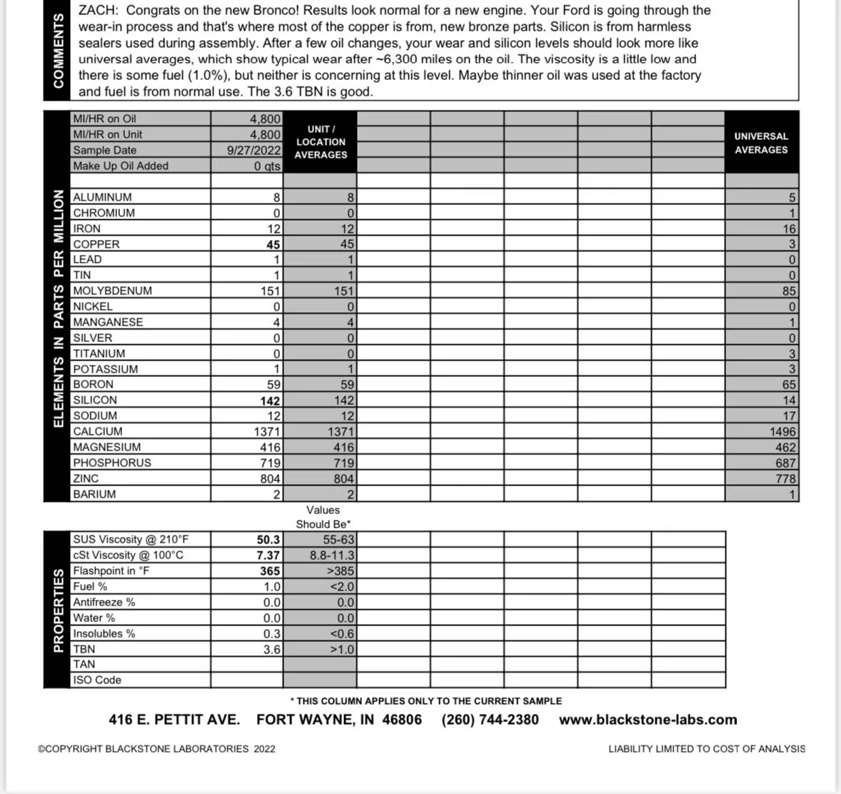 Ford Bronco Sport Green tint in drained motor oil 09E3F3BA-55D0-4C90-9256-227D6F48A166