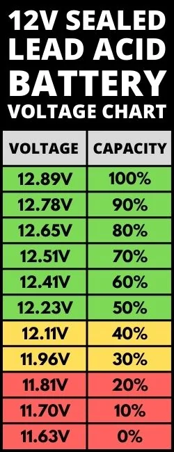 Ford Bronco Sport Battery Voltage Reading Lead-Acid-Battery-Voltage-Charts-Image-10
