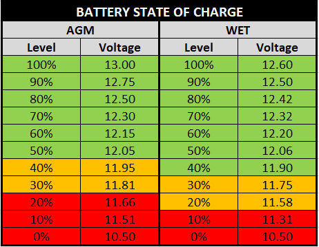 Ford Bronco Sport Resting Battery voltage high -- 12.89V 1667158100243