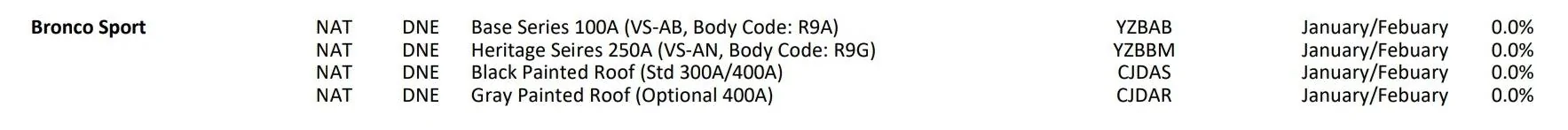 Ford Bronco Sport 2023 Bronco Sport production now starting Dec 1, 2022 Screenshot_20221104_231546_Driv