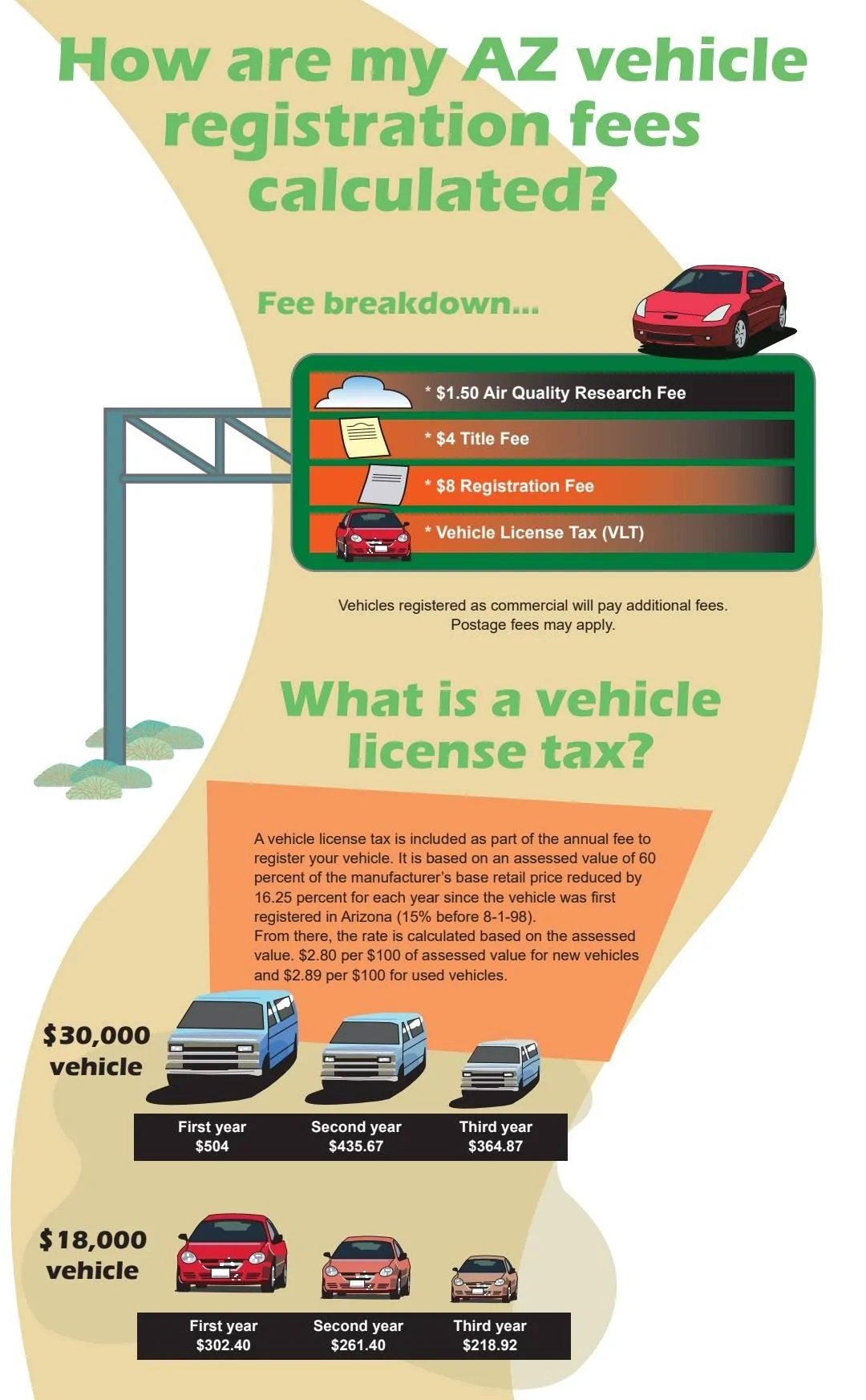 Ford Bronco Sport Vehicle Tax & Registration Screenshot_20221110-070945_Office~2
