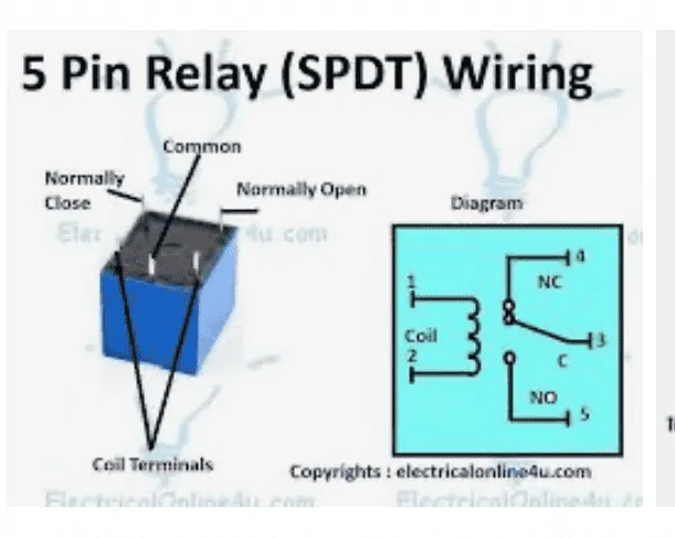 Ford Bronco Sport Tectico LED fender light side marker install 1672425093473