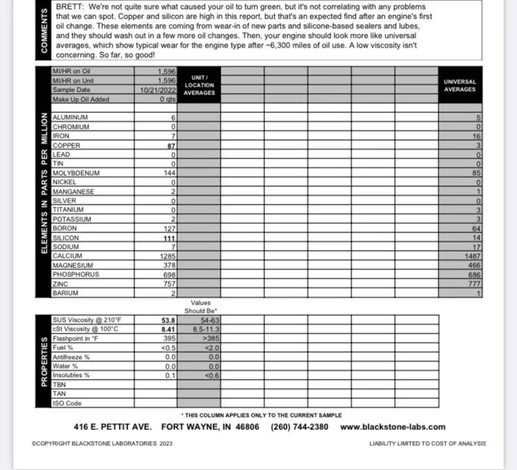 Ford Bronco Sport Green tint in drained motor oil blackstonelabs