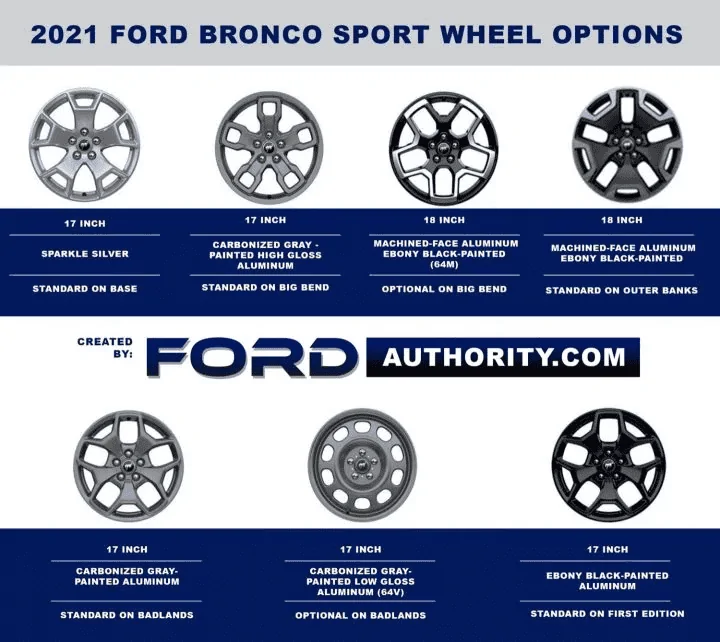 Ford Bronco Sport Bronco Sport Base wheels 1675109232941