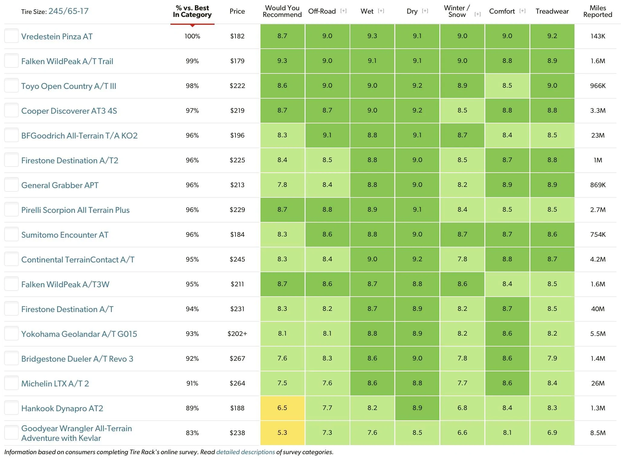 Ford Bronco Sport Best Tire Options for 1.5L Larger Than Stock Sizes 821EEE09-550F-4F8D-AC15-99BD9904E34D