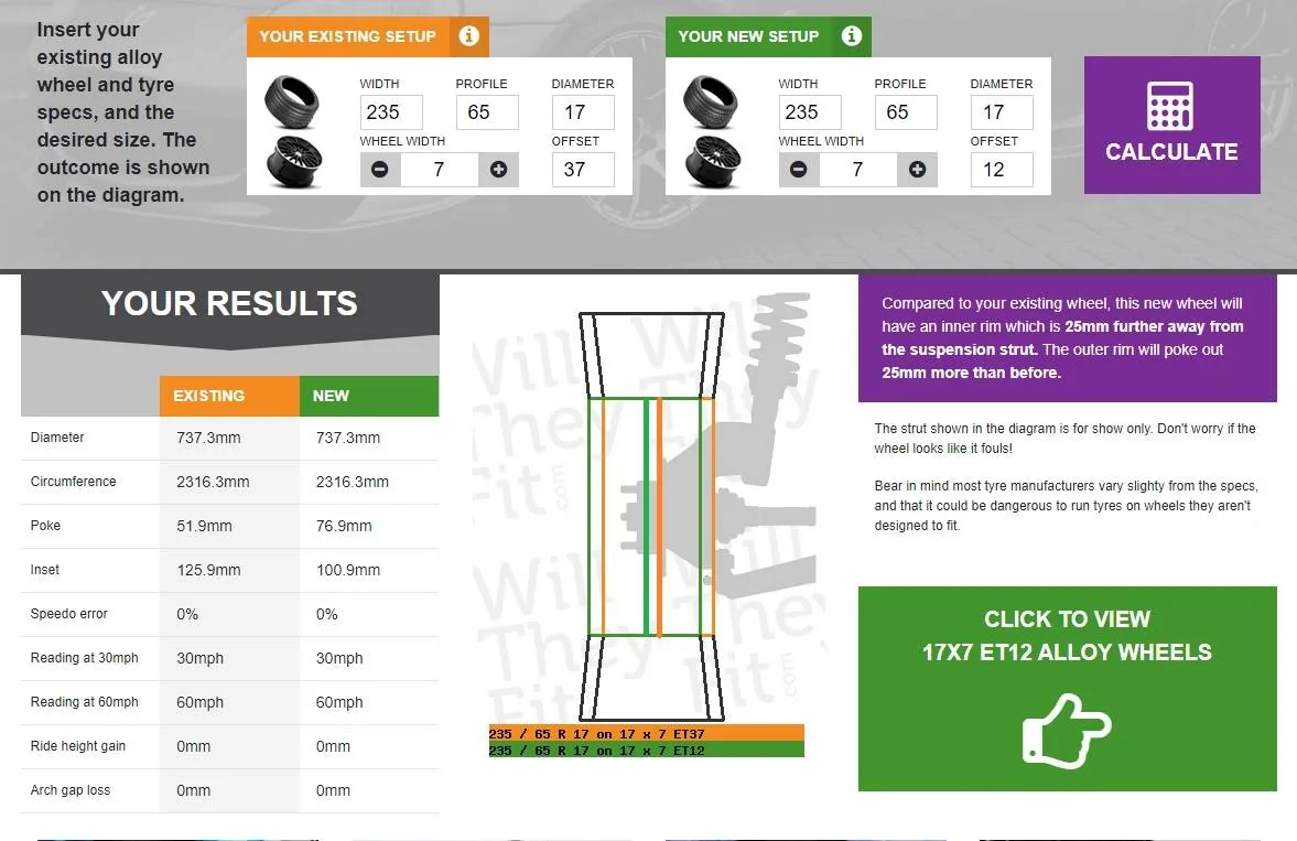 Ford Bronco Sport Olive - Meanderthal’s BS BL BS Spacer scru
