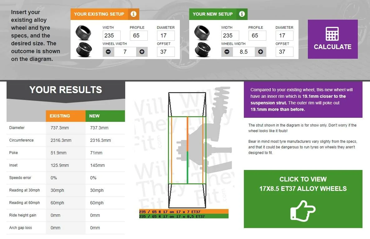 Ford Bronco Sport Olive - Meanderthal’s BS BL BS Proper scru