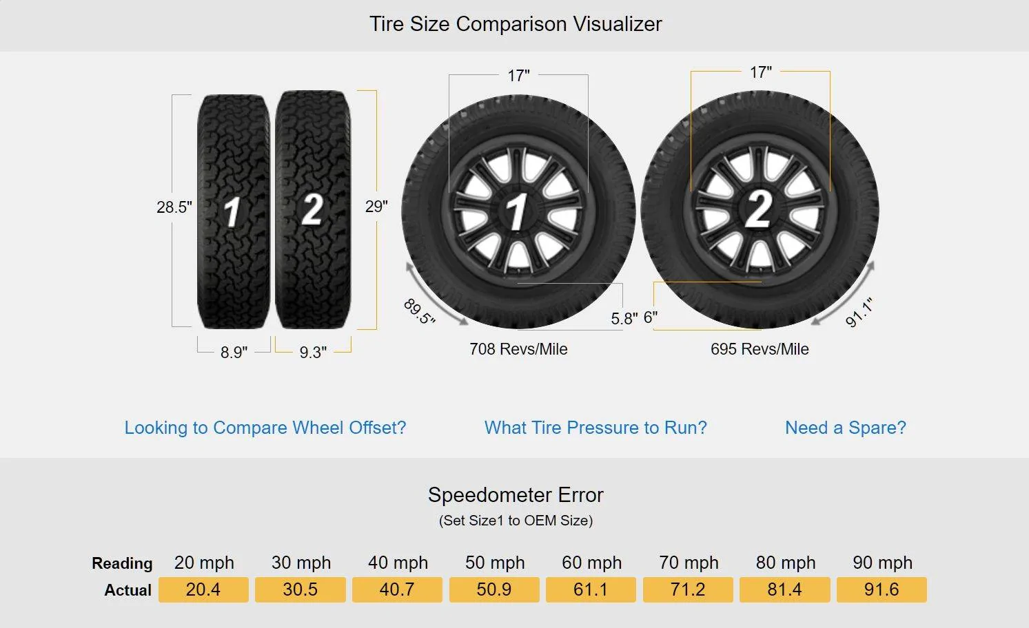 Ford Bronco Sport Installed Falken Wildpeak 245/65/17s on the Badlands today -- no rub and ride great TireCompar