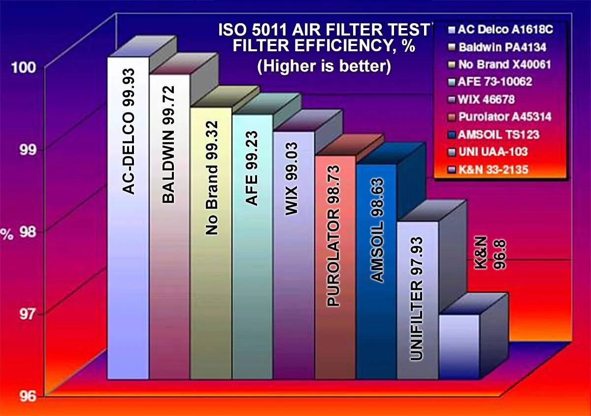 Ford Bronco Sport What did you do TO your Bronco Sport today? ISO5011-efficiency