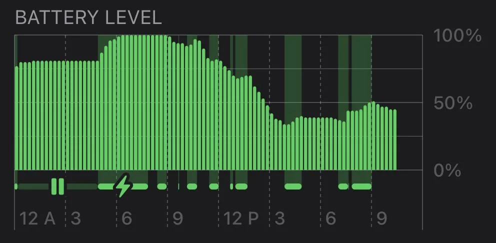 Ford Bronco Sport Phone charging IMG_7656