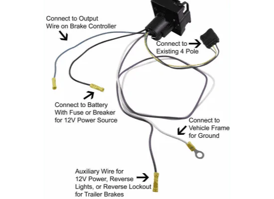 Ford Bronco Sport Camper hookup brake02