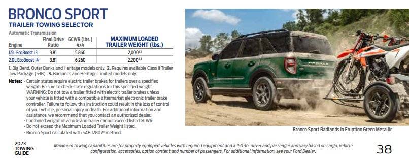 Ford Bronco Sport Towing capacity for Base model without factory install towing package? towing guide 2023