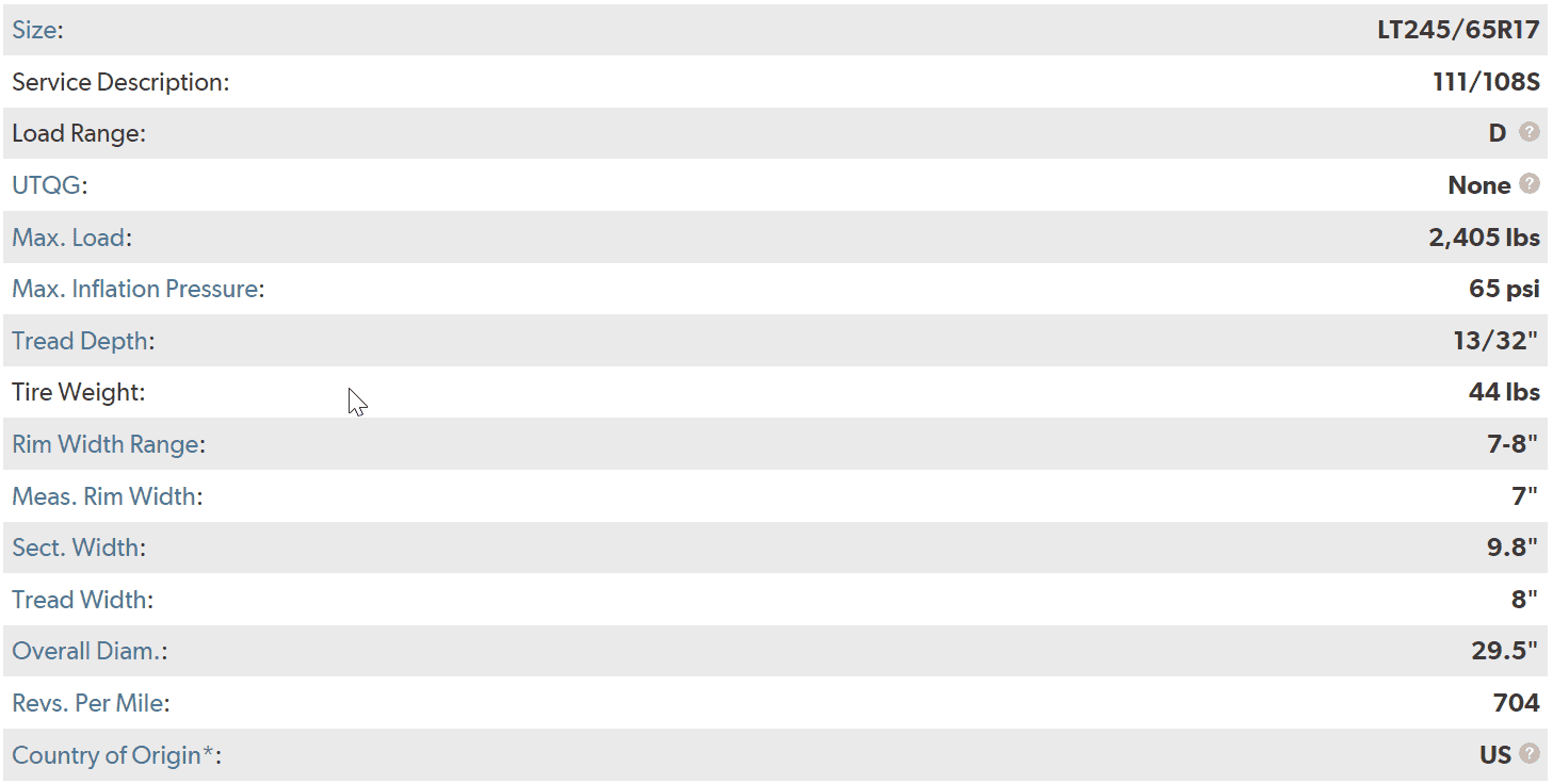 Ford Bronco Sport Mods required to turn the Sport BL into a respectable offroader? 1683304613359