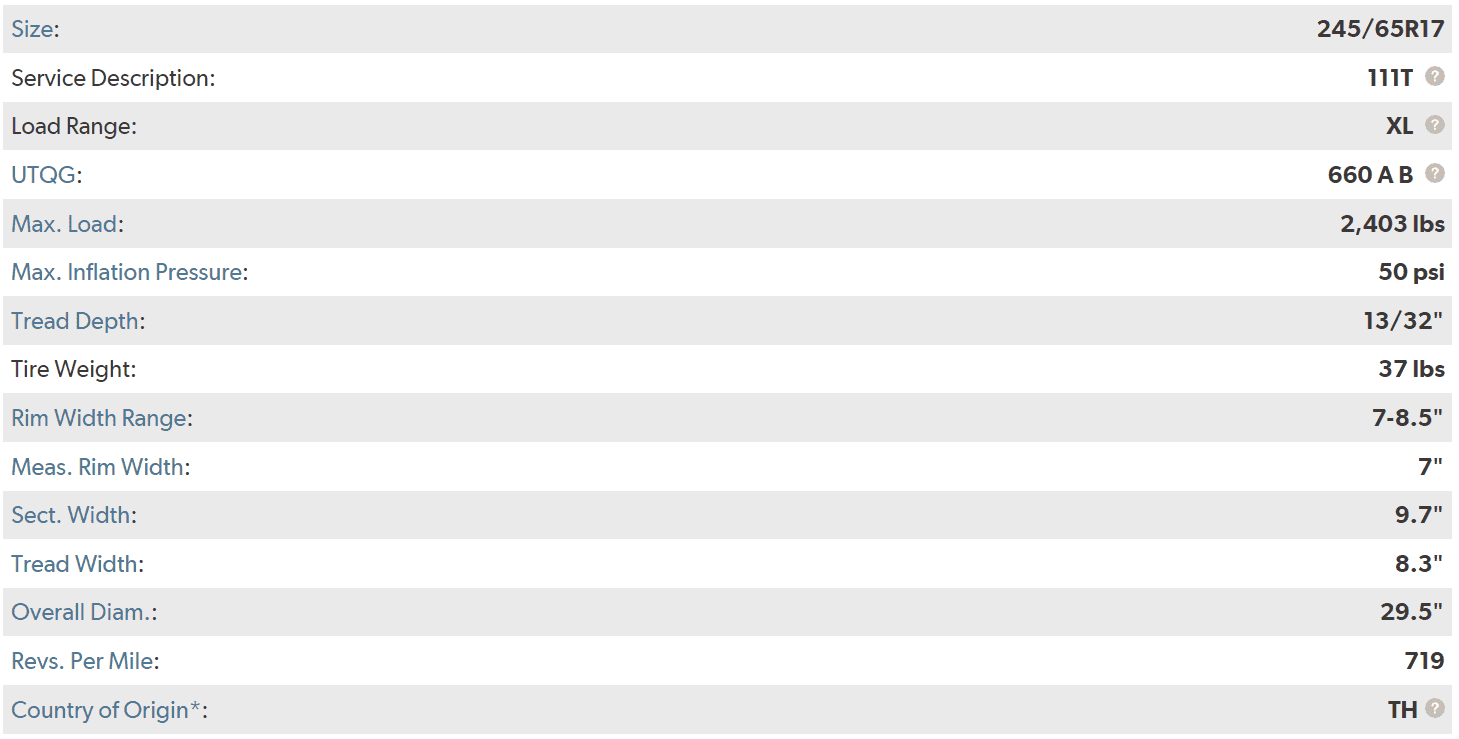 Ford Bronco Sport Mods required to turn the Sport BL into a respectable offroader? 1683304679856