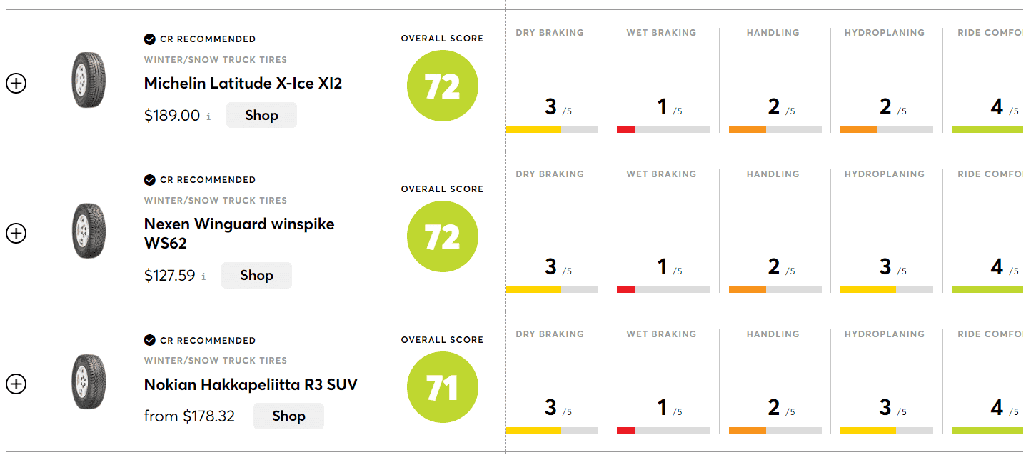 Ford Bronco Sport Hydroplaning 1684867469982