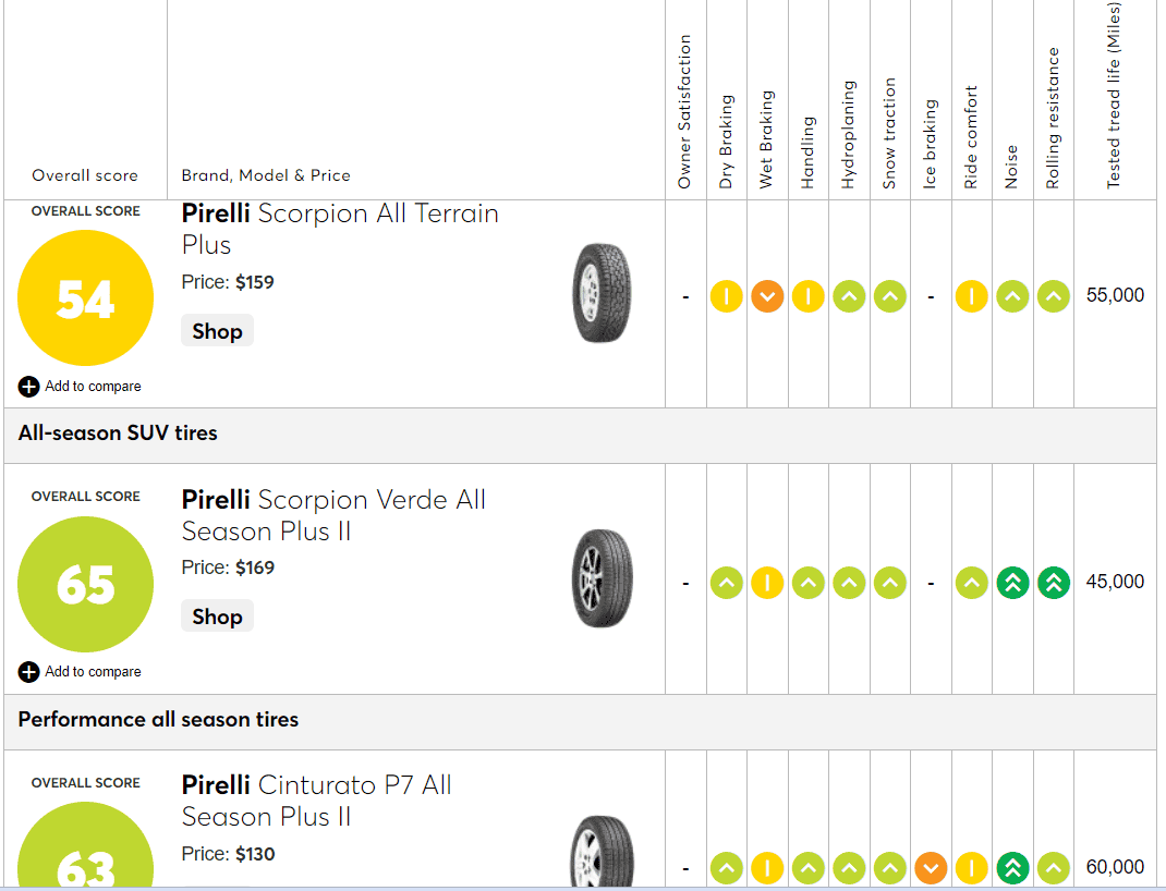 Ford Bronco Sport Hydroplaning 1684958135810