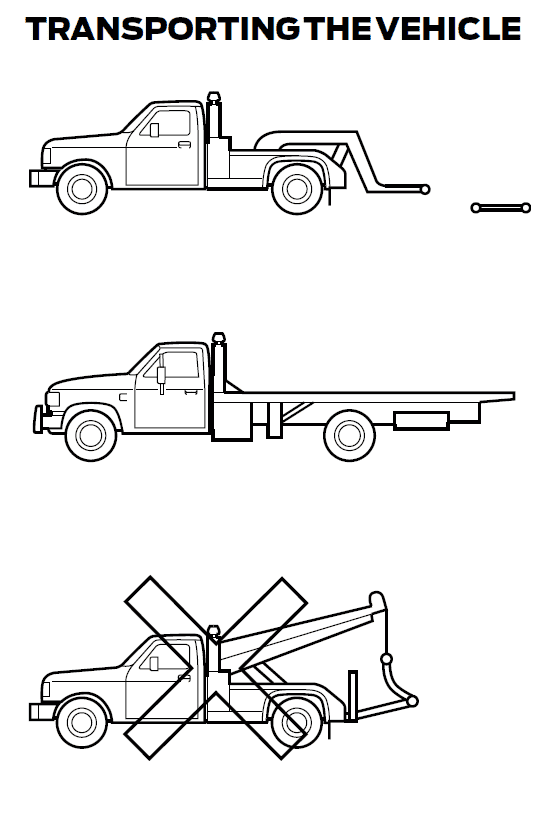 Ford Bronco Sport Towing Bronco Sport on a dolly Towi