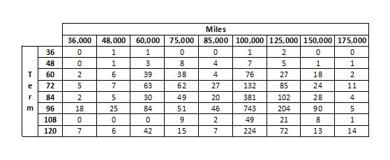 Ford Bronco Sport Ford Bronco Sport Extended Warranty at $25 over Cost!- PAYMENT PLANS AVAILABLE!! 1686775088476