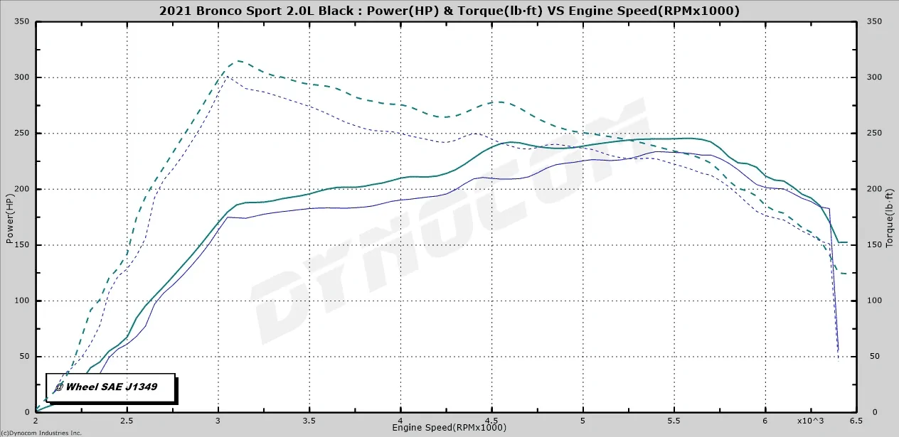 Ford Bronco Sport 5Star Tuning installed on 2.0L EcoBoost Bronco Sport Badlands 1686843431952