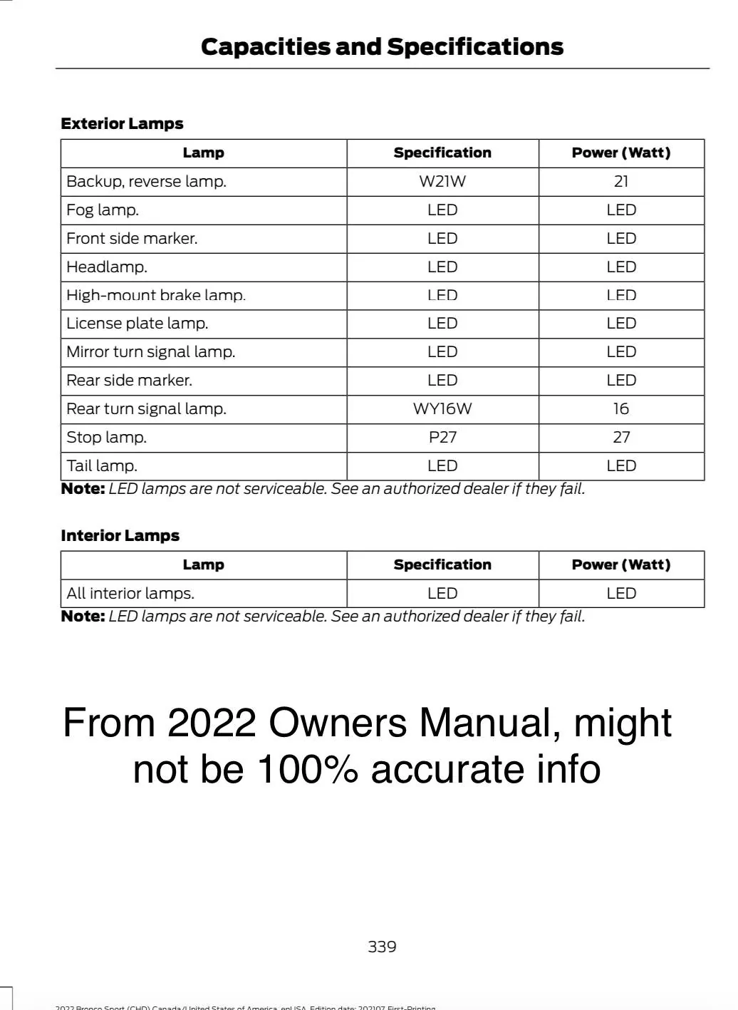 Ford Bronco Sport Which LED brake light? 1686855216533